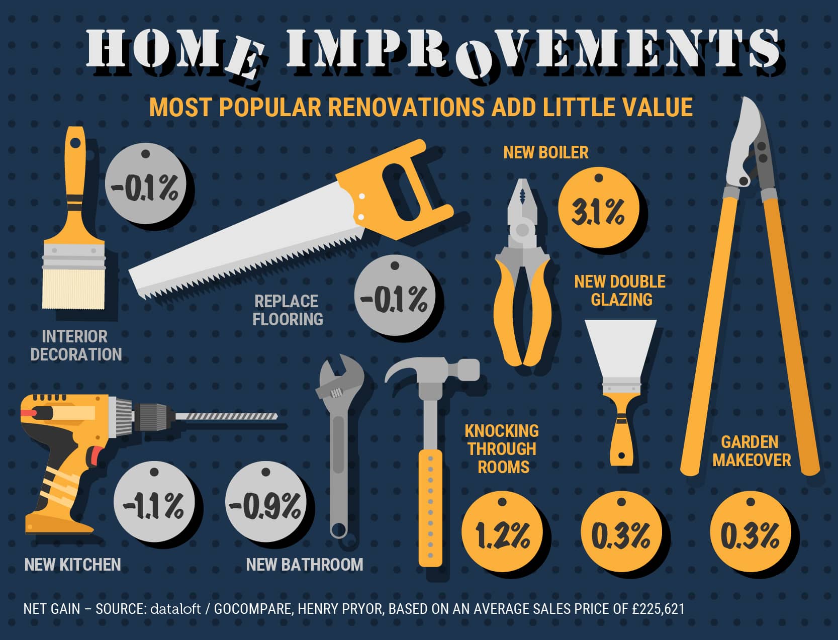home improvements can cost more than the value they add