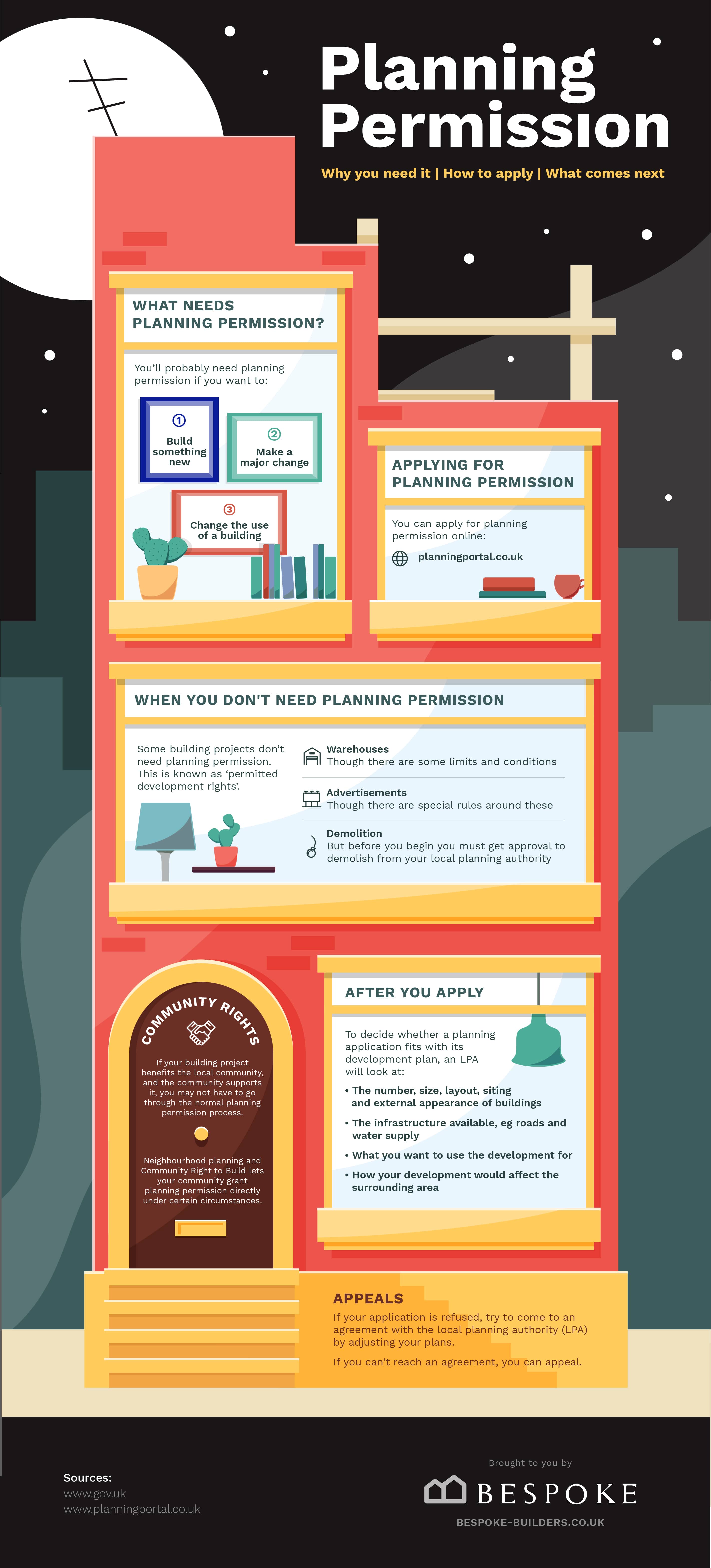 planning permission process